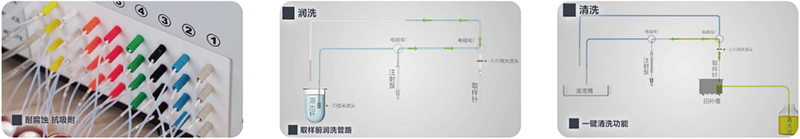 取樣器部分